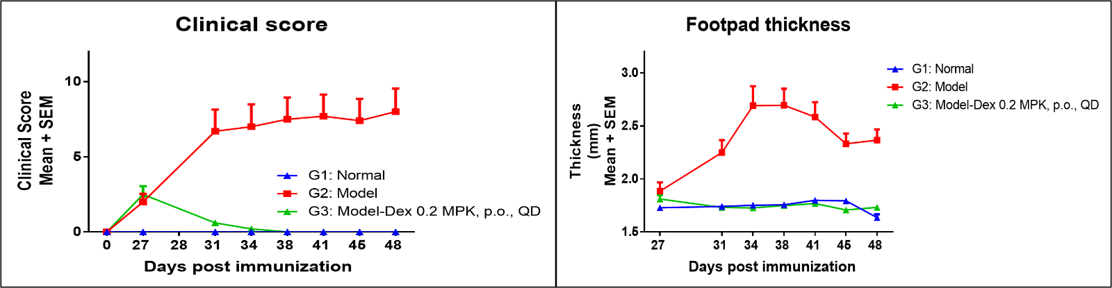 Mouse CIA Clin Paw.png