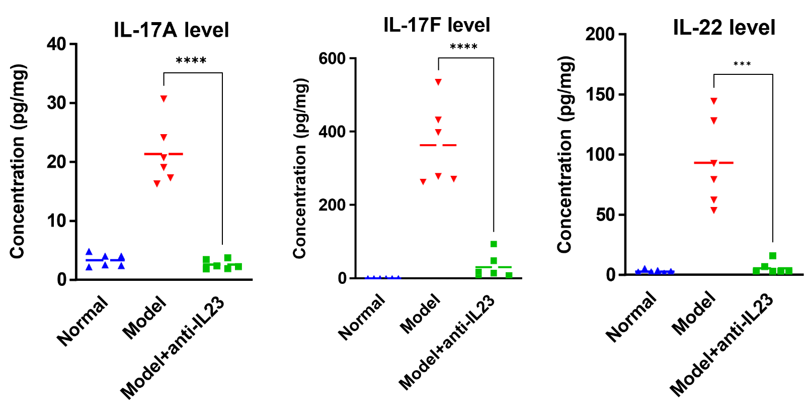 Cytokine levels tissue.png