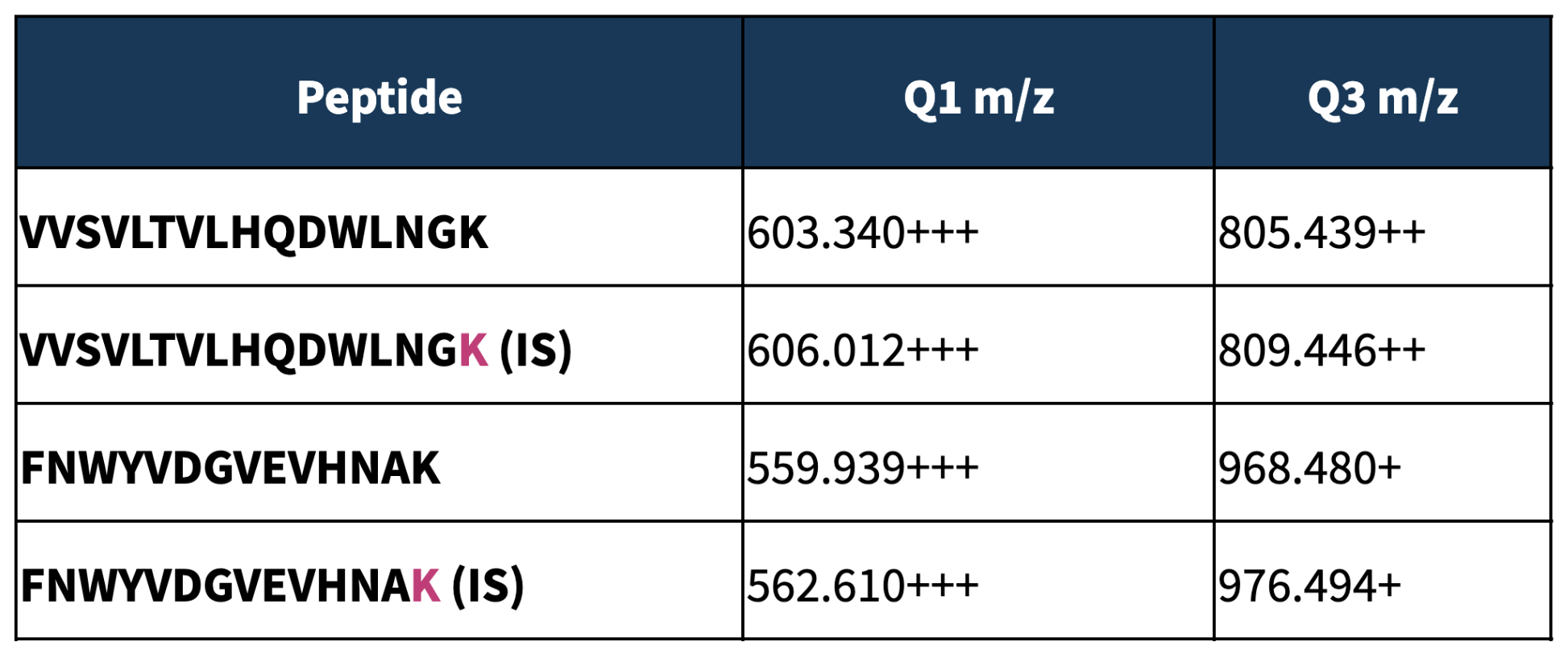 Monoclonal Antibodies 