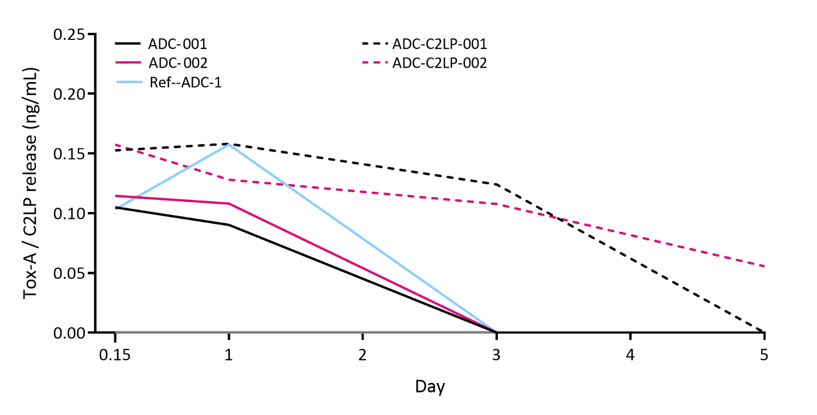 Tox release in plasma.png