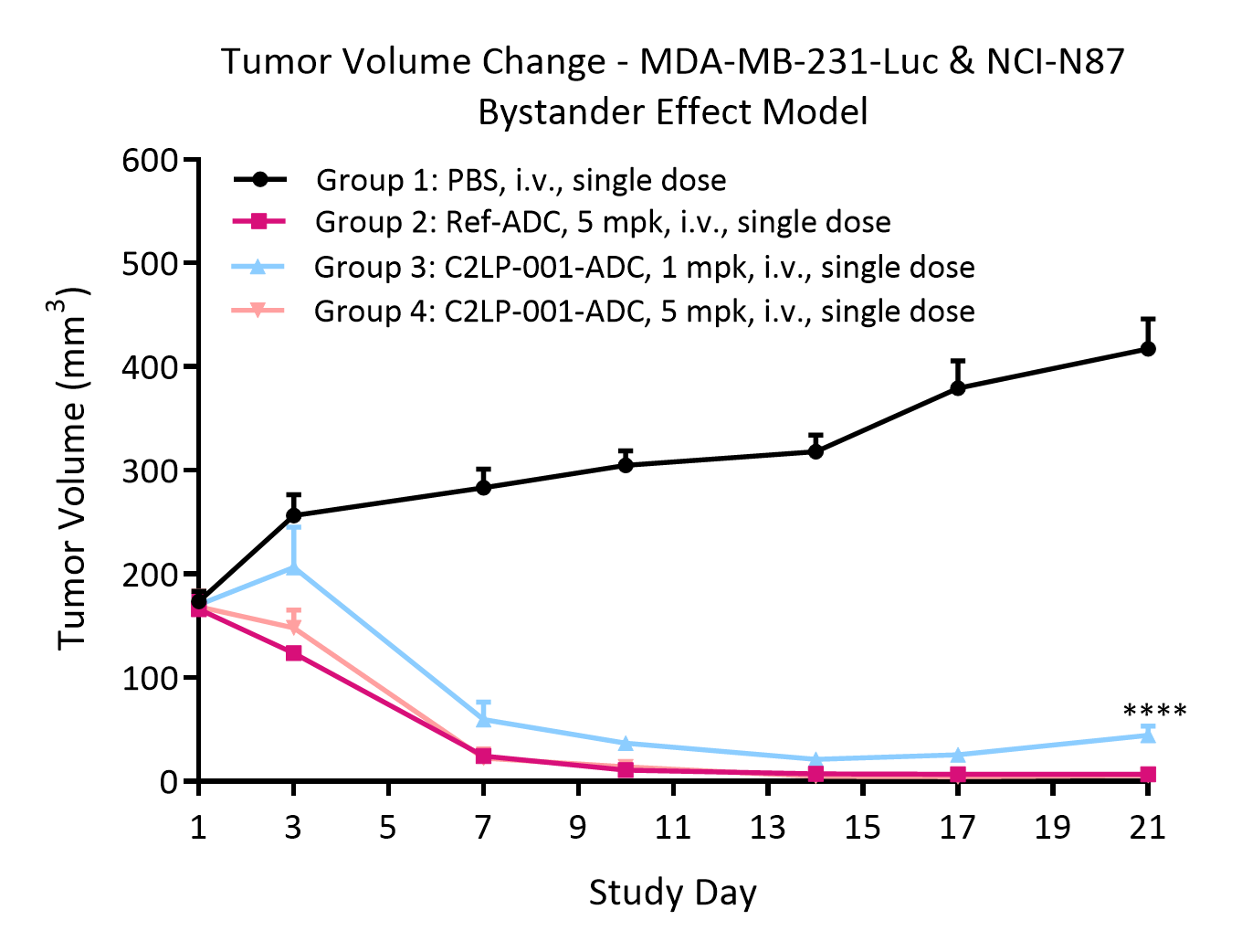 Tumor Volume change.png
