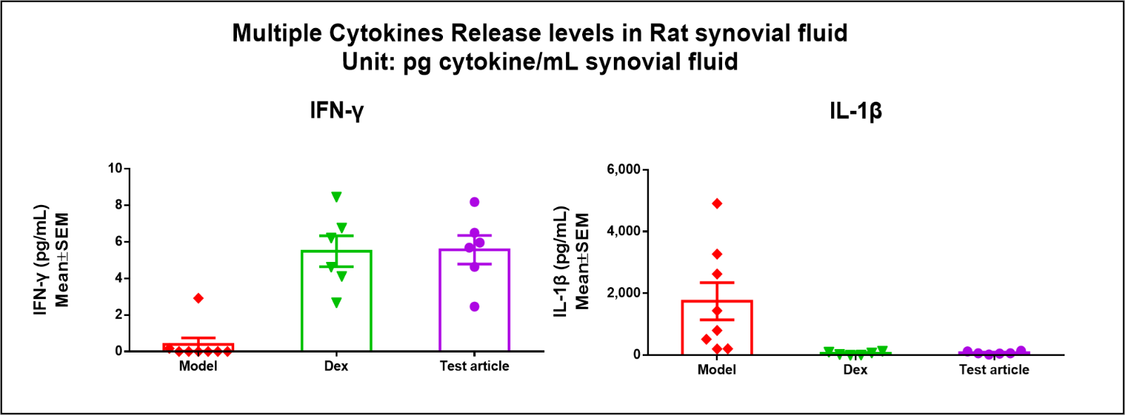 Rat CIA Cytokines.png