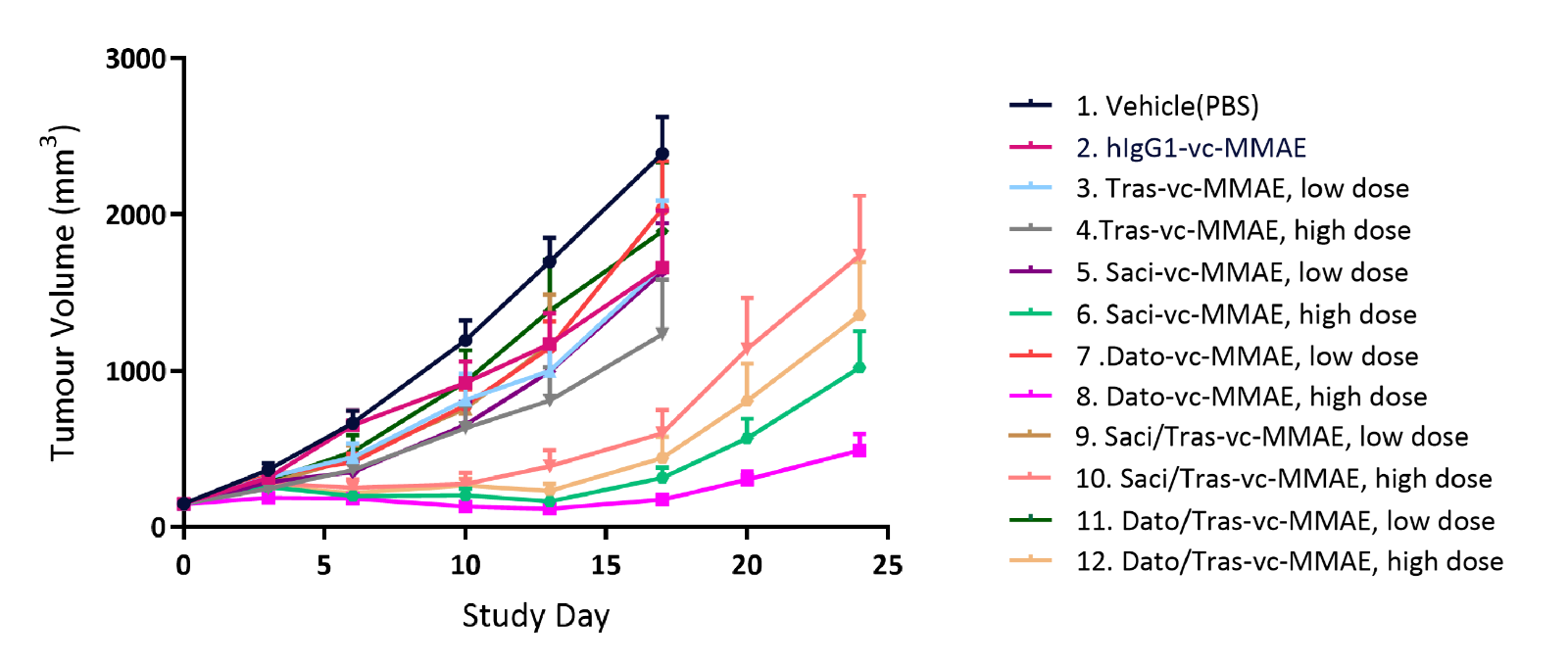 In vivo NCI-H1975 L-01.png